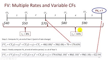 TVM Video 5 - FV with Multi Rates and Compounding Periods