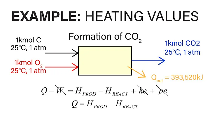 Mechanical Engineering Thermodynamics - Lec 32, pt 3 of 3:  Heating Values - DayDayNews