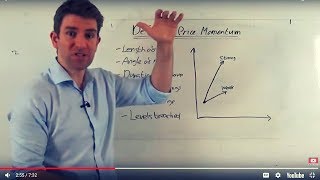 Momentum Trading Strategies, Grading Price Momentum/Moves