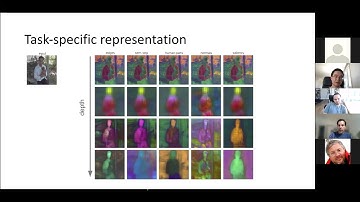 Iasonas Kokkinos (Ariel AI): ICCV 2021 Workshop on Multi-Task Learning in Computer Vision