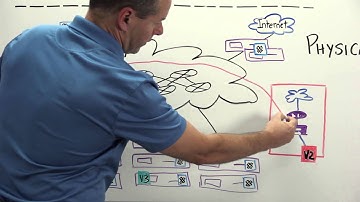 PLUMgrid Distributed Virtual Network Functions