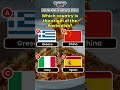 The True Origin of Pasta! 🍝 #quiz #trivia #shorts