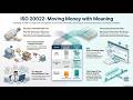 The ISO 20022 Revolution