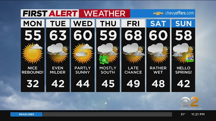 First Alert weather: CBS2 11 p.m. forecast