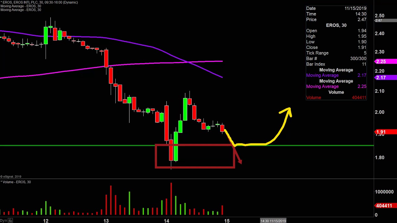 Eros Chart