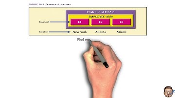 Distributed DBMS Part 5