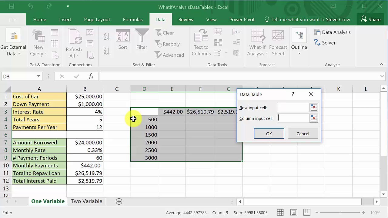 Excel What If Analysis Data Table One Variable Excel 2016 Youtube