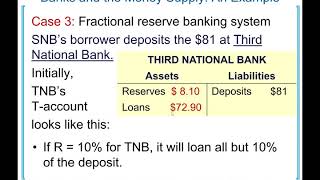 Chapter 16(29): The Monetary System