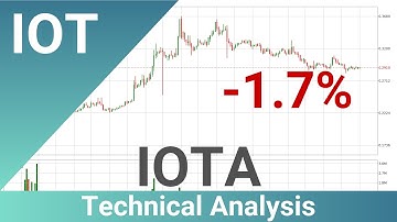 Daily Update IOTA | How To Read/Understand Technical Trend Analysis? | FAST&CLEAR | 07.Dec.2023