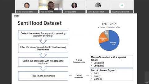 Aspect-based sentiment analysis