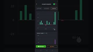 Learn trading with just RS 200. With proof of 15 days PNL.