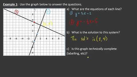 Solving Linear Systems by Graphing