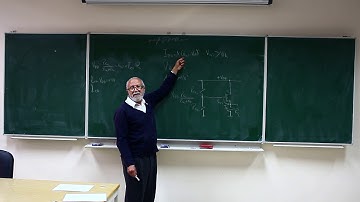 EE456: Digital Communication Electronics - Tutorial 2 - Part 2