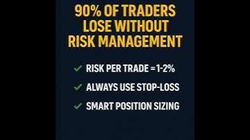Why 90% of Traders Lose Money | Risk Management in Algo Trading #algotrading #shorts