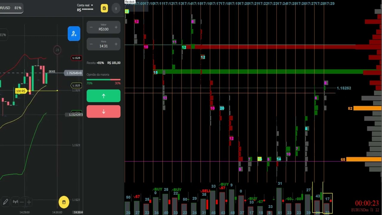 ASG Volumes Analysis George V3 15