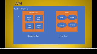 2 JVM Architecture