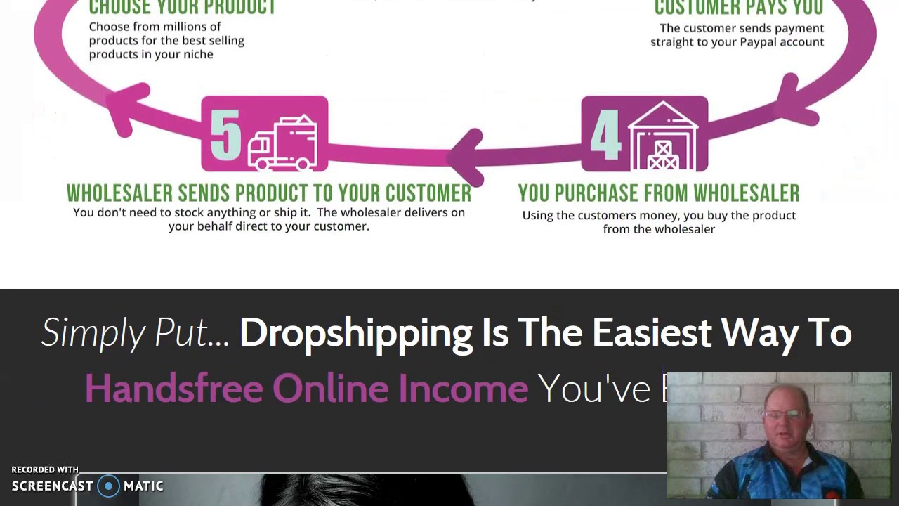 DropGecko Review By Dave barrett