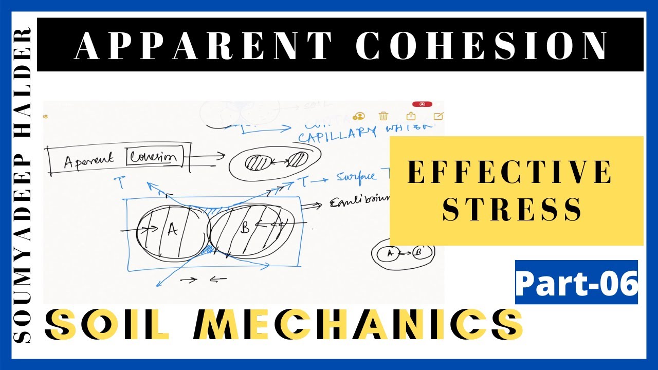 APPARENT COHESION OF SOIL PART 6 II CONTACT MOISTURE II EFFECTIVE STRESS SOIL MECHANICS YouTube