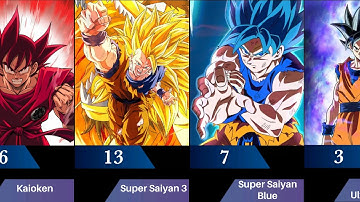 All Goku Transformation Ranked Weakest to Strongest
