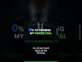 AI Bot vs My Funded Eval