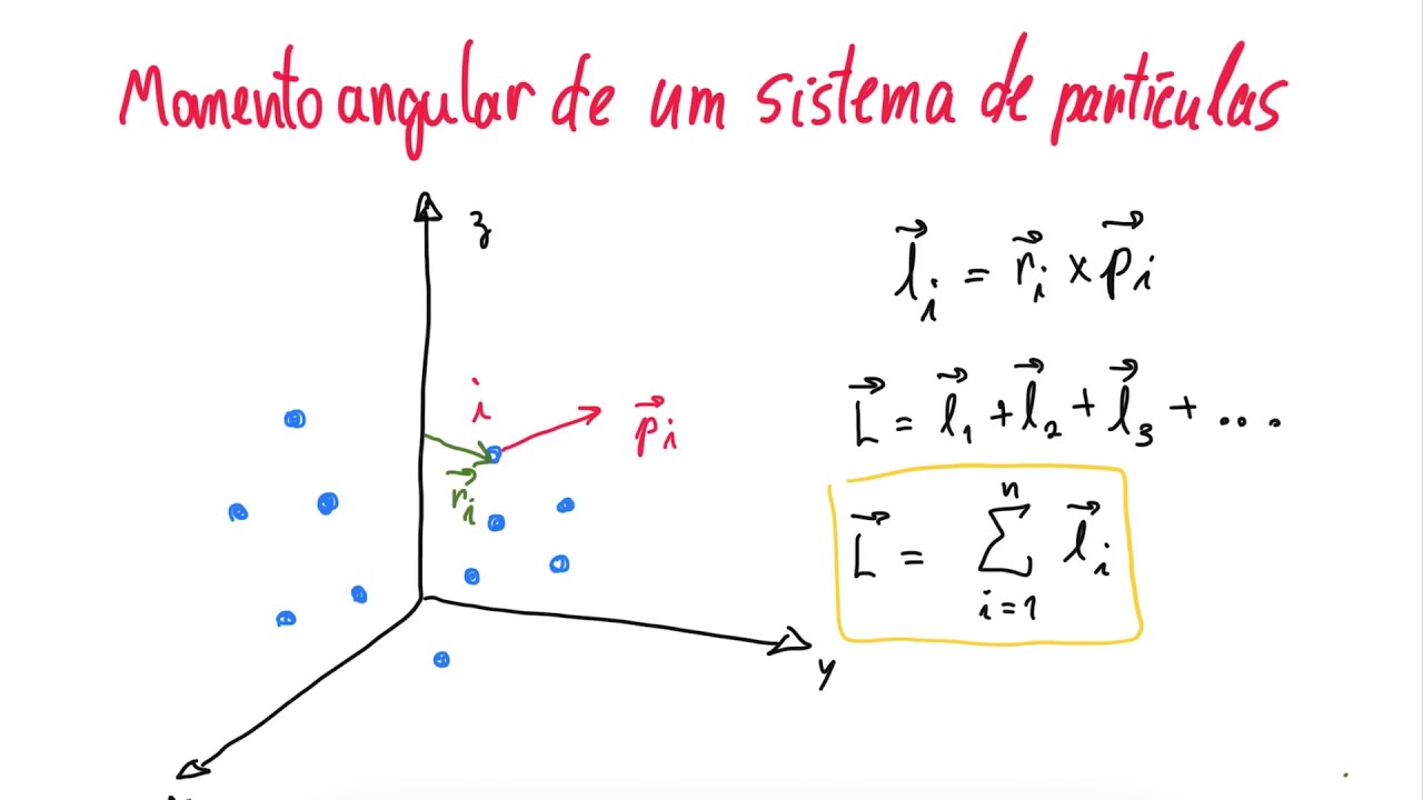 Aula 35 - Momento angular de um sistema de partículas - YouTube