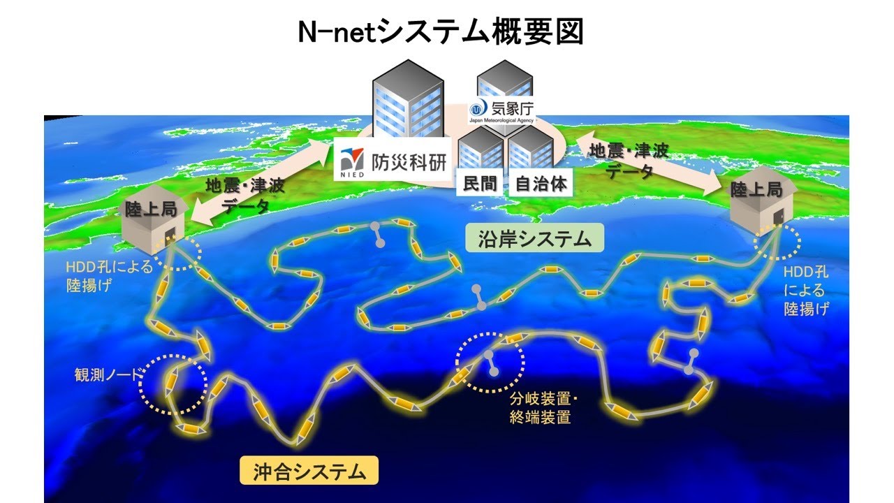 海底地震