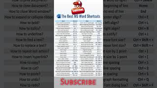 👉 30 Excel Shortcut Keys in 60 Seconds | Work 10X Faster in Microsoft Excel #ytshorts #shorts #excel