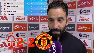 Nottm Forest vs Manchester United 2-2 Ruben Amorim Reacts To Disappointing Draw🗣️ Pundits Review