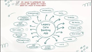 Core Banking Modernization: Addressing The Unknown Unknowns in Legacy Systems