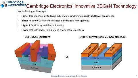 ARPA-E SCALEUP Semi-Finalist: Cambridge Electronics