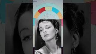 АСТРОЛОГИЯ. Напряжëнная Луна в натальной карте (на примере гороскопа Вивьен Ли)