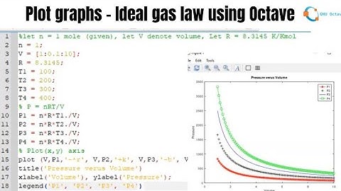 Example: Plot graphs - Ideal gas law using Octave