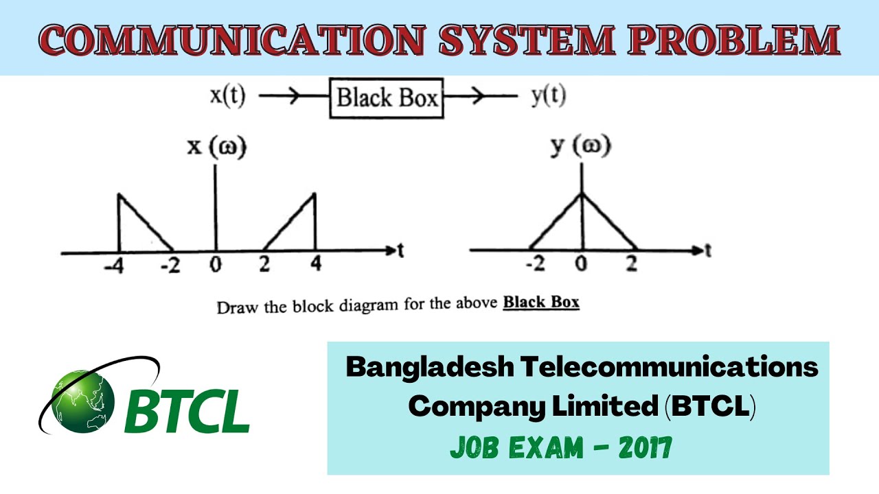 Communication System Math Solution EEE Job Question Solution Communication System Bangla