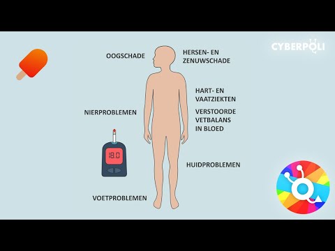 Video: Aandacht! Roken Leidt Tot Striae En Diabetes