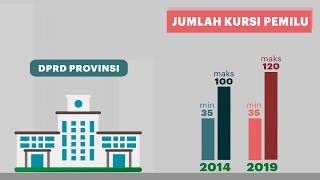 Alokasi Kursi Legislatif Meningkat screenshot 4