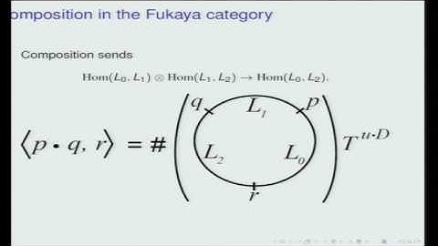 From the Fukaya category to curve counts via Hodge theory - Nicholas Sheridan