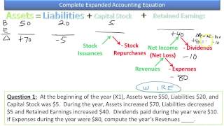 Expanded Accounting Equation:  Computing Revenues And Expenses - Video Slides 1-4