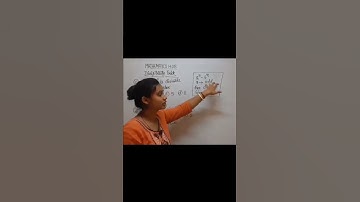 divisibility shortcut tricks | Divisibility Tricks | vedic maths tricks