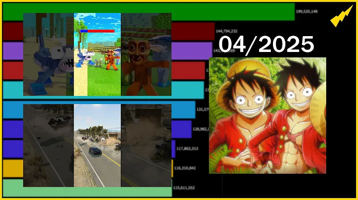 TOP 10 Most viewed gaming videos of April 2025