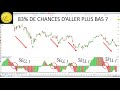 Trading cac40 (-0.16%): cet indicateur a vu juste 83% du temps (sur les 10 dernières années).