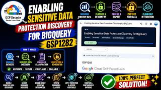 Enabling Sensitive Data Protection Discovery for BigQuery | GSP1282 | 100% Working solution