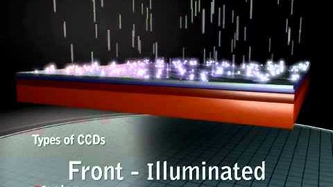 Photometrics Cameras: EMCCD sensitivity redefined...