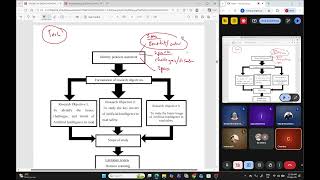 PSM 1 - MIGHT: Chapter 2 - Research Methodology