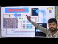 Sim section full explain step by step by my live run class mysuccessteam deepaksahu 9977209396