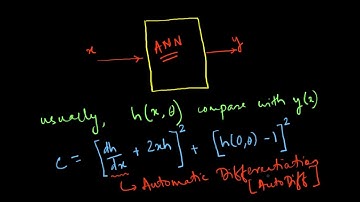 Artificial Neural Networks : Solving ODEs and PDEs