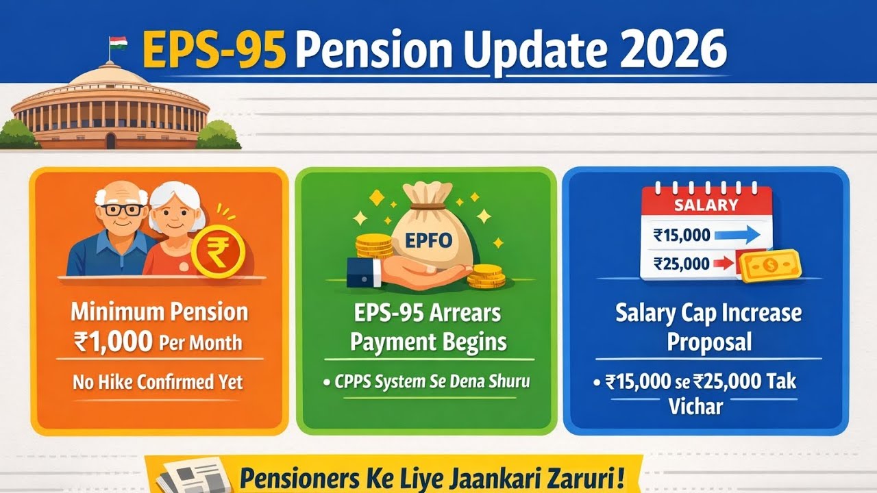 EPS-95 Pension Update 2026 Pensioner ke liye Jaakari Zaruri 3 सबसे जरूरी जनकारी EPF से जुड़ा हुआ है