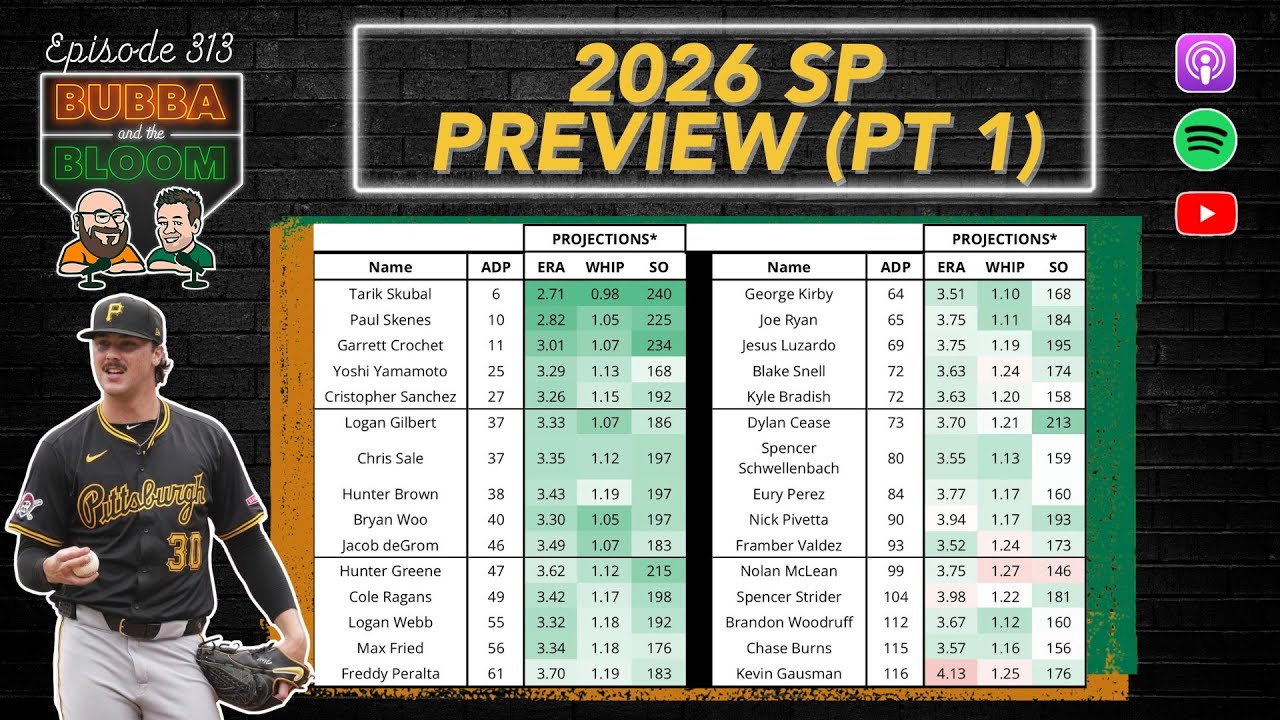 Bubba & the Bloom EP 313 - 2026 Starting Pitching Preview PT1