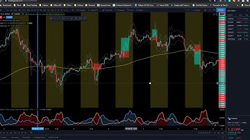 Trading Absolute Strength Histogram
