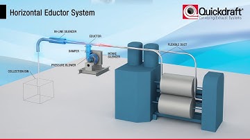 Horizontal Eductor System