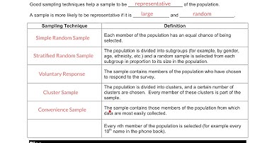 MBF3C 2-03 Sampling Techniques